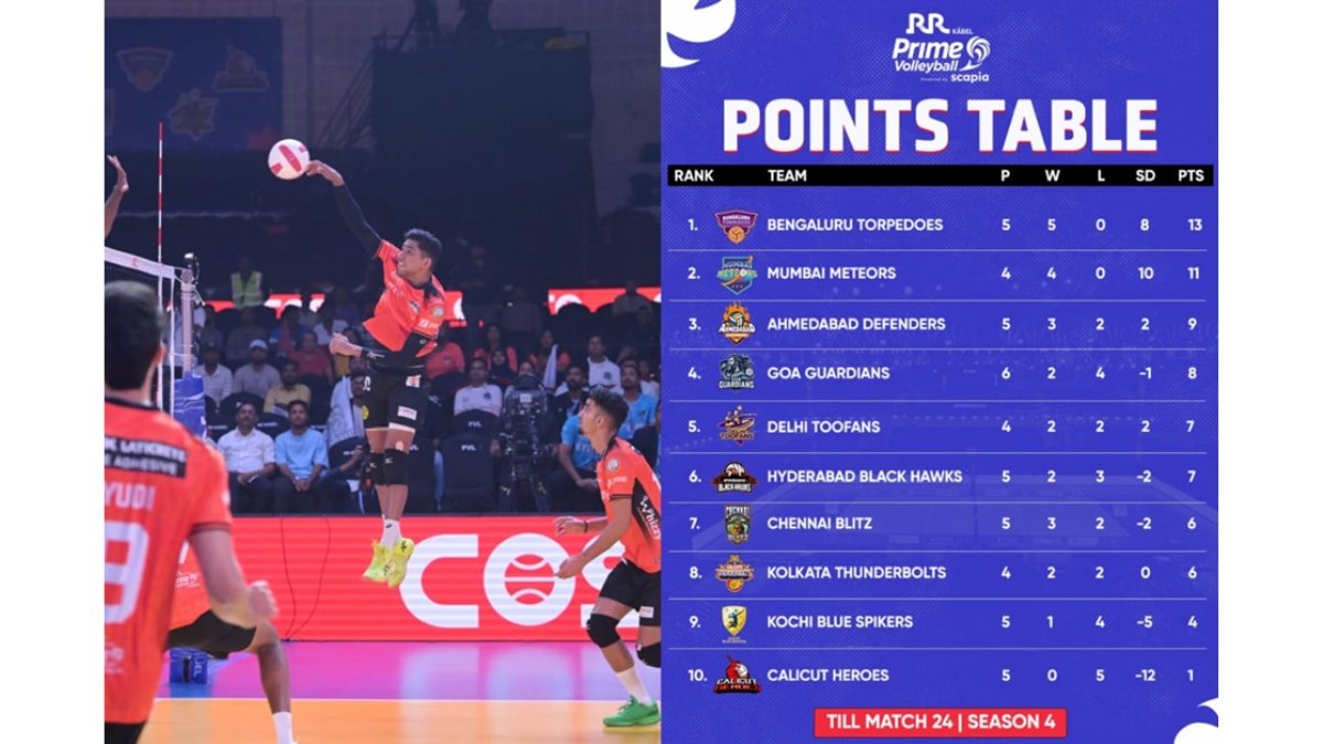 Hyderabad Black Hawks Outshine Goa Guardians with a 3–1 Triumph - PNN